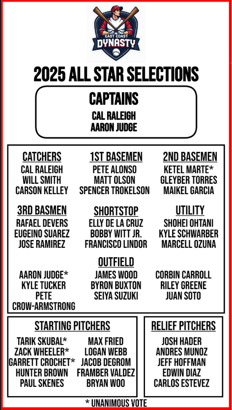 ECDBL All Star Selections 2025